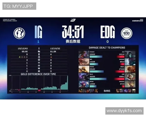 赛后分析EDG与IG的实力对比及未来发展方向探讨